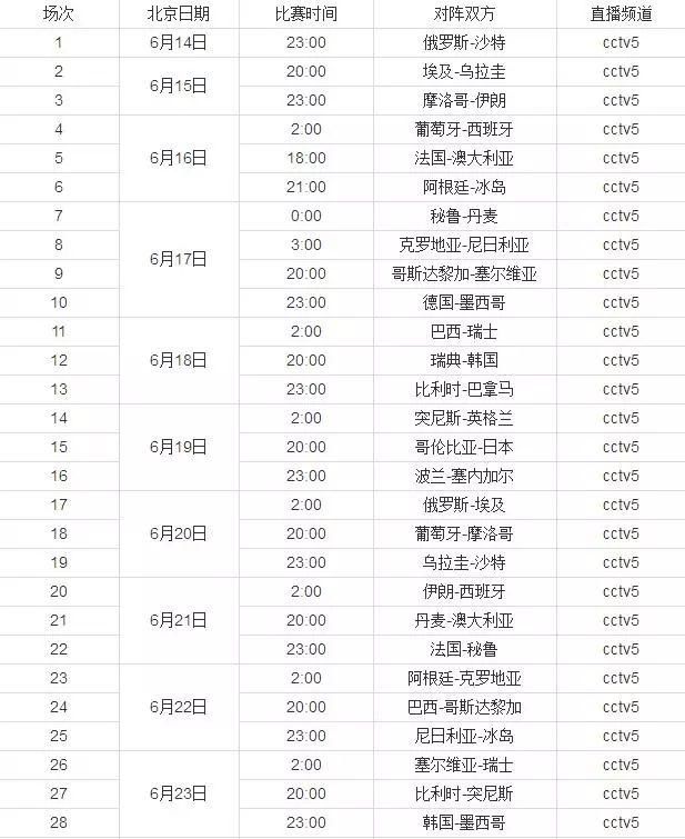 2018俄罗斯世界杯明日开赛,给你CCTV5直播时