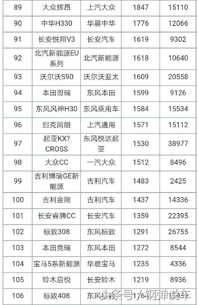 2018年7月轿车销量排行榜丰田卡罗拉别克英朗