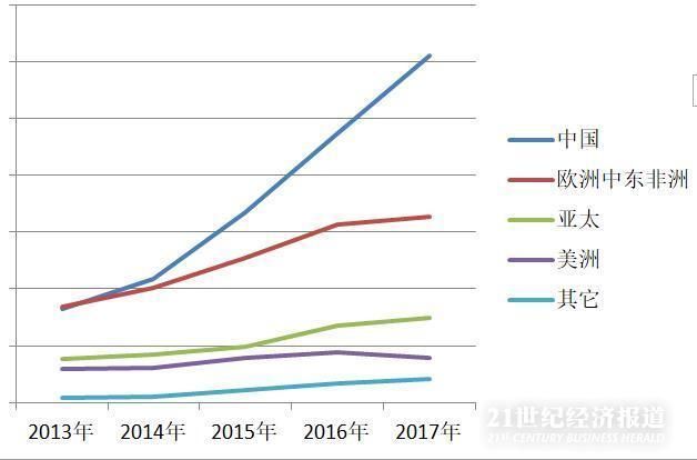 华为完胜房企大鳄:2017年销售收入超碧桂园 净