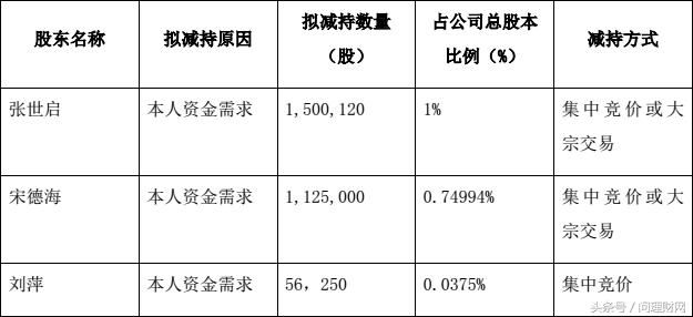 最惨新股:上市一年业绩变脸、股价破发、股东