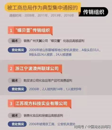 国家工商总局发布传销黑名单 这些特点要牢记