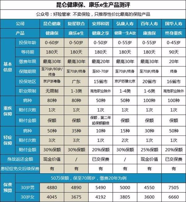 2018性价比最高的一款重疾险,竟是对标这款产