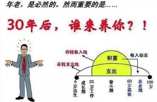 在深圳,交满15年养老保险,退休后到底能领多少