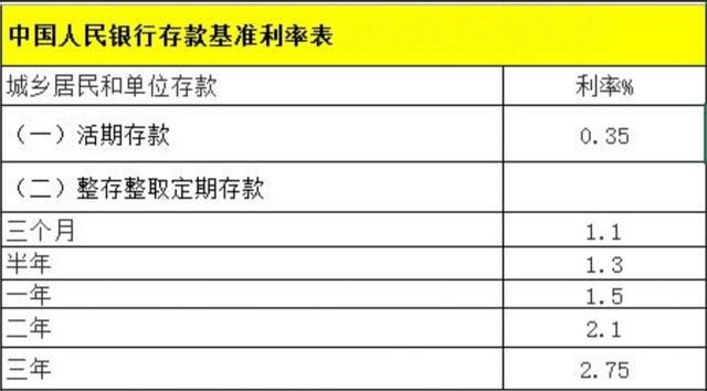 大家都在看的18年银行存款利率,是真的吗?