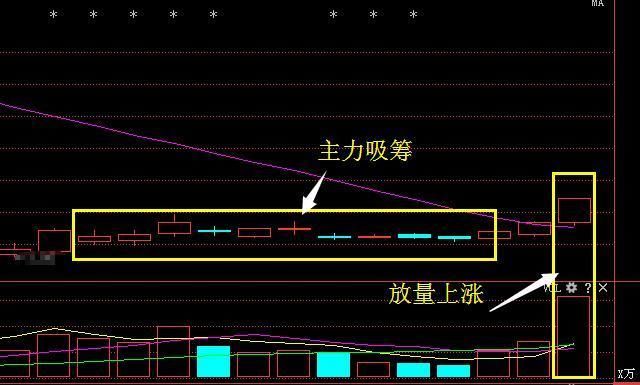 底部吸筹2年,中国芯片第一龙头股终现金叉,3月