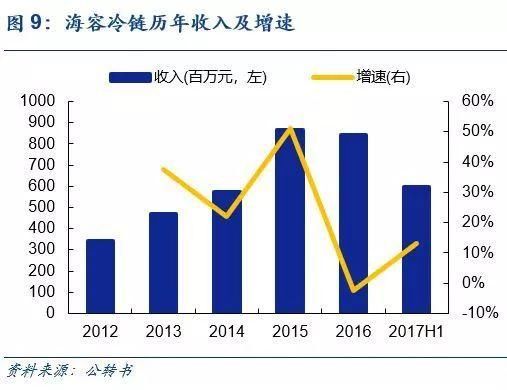 收入证明_2017直销收入(3)