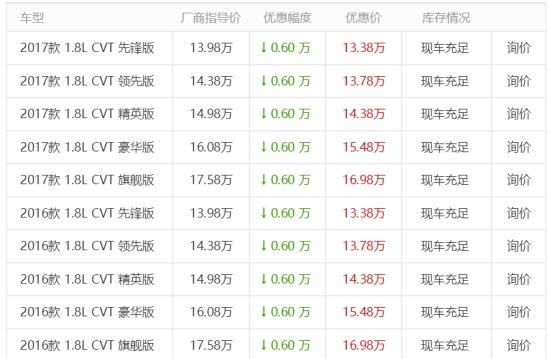 17款家用商务典范丰田卡罗拉优惠 报价直降0.6万 17款家用商务典范丰田卡罗拉优惠 报价直降0.6万