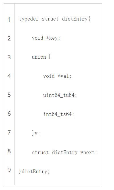 每日一博丨精讲Redis内存模型