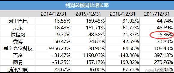 支付宝战略基金被称为独角兽,封闭3年值得买