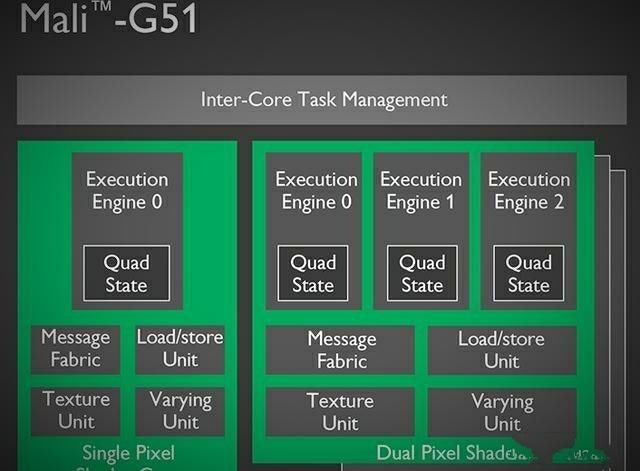 数据全面出炉,麒麟710的GPU性能只有骁龙71