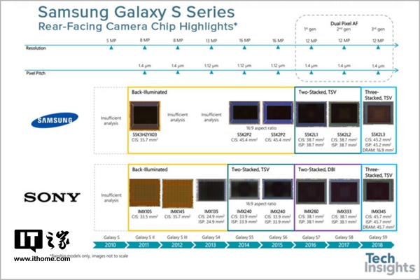 三星S9\/S9+相机模组拆解 使用自有S5K2L3传