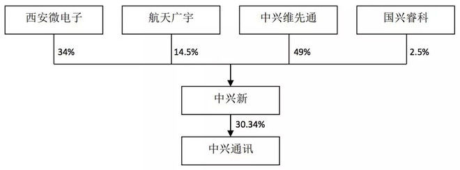 中美要就贸易战谈判了,中兴会被特赦吗