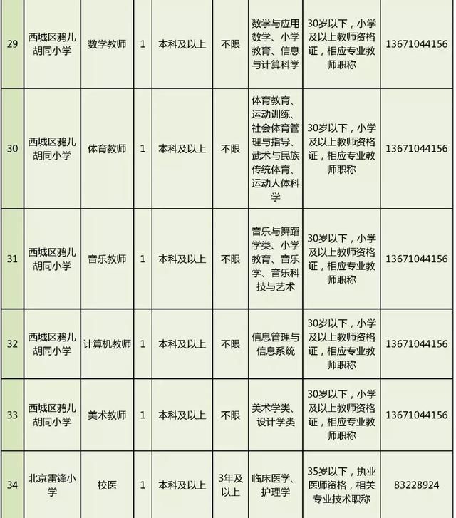 招聘|西城区教委所属事业单位面向社会公开招