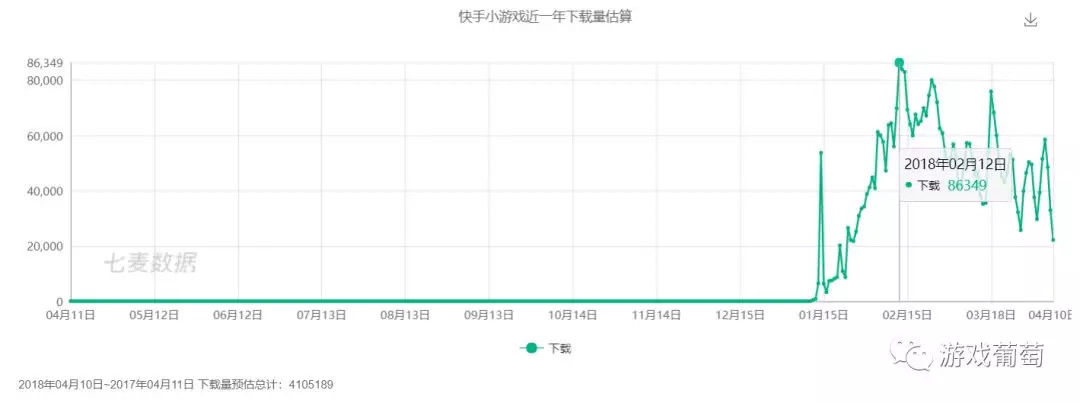 百万DAU的小游戏对战平台正爆发?我们体验4