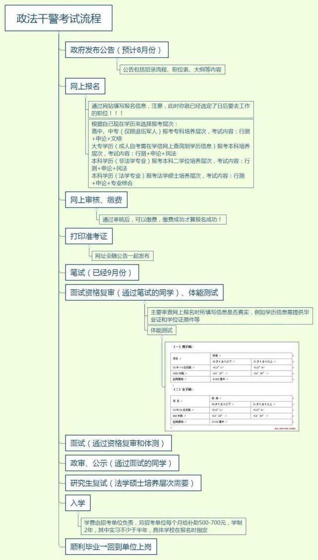 专业不好怎么考公务员?这些岗位都不限专业!来