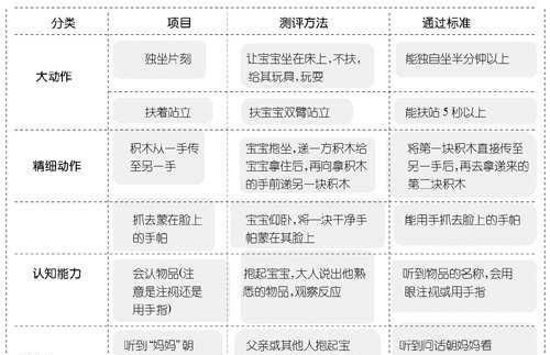 六个月的宝宝发育标准 男女婴儿正常身高体重