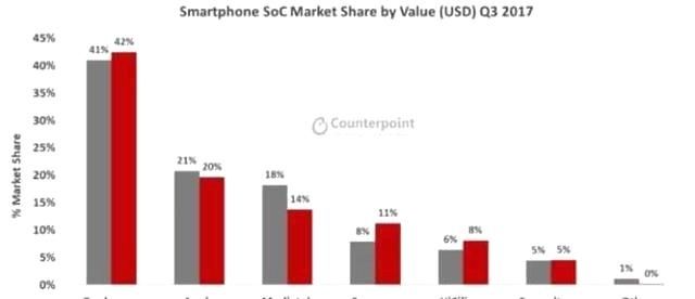 2018年,使用骁龙845处理器的手机,只多不少