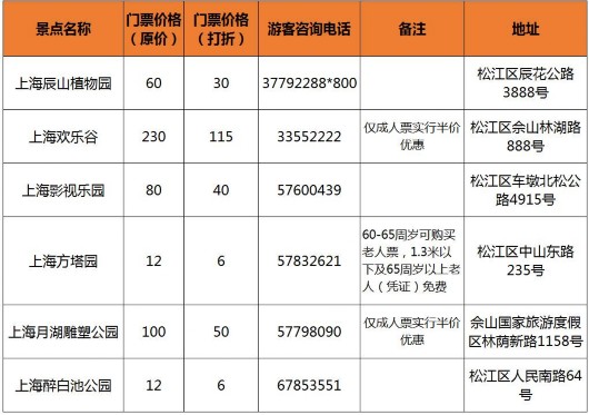 上海景点5月半价图片