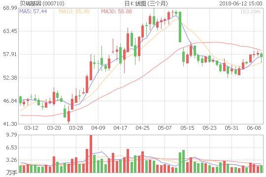 医药板块的好股票有哪些?医药板块龙头股简析