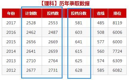 2018年本科批次合并招生,这些学校成最大的赢
