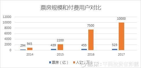华策影视VS华谊兄弟,谁才是影视行业的未来?