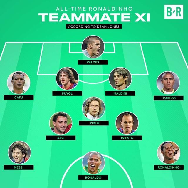 小罗队友最佳阵:梅西领衔巴萨5人,罗纳尔多携