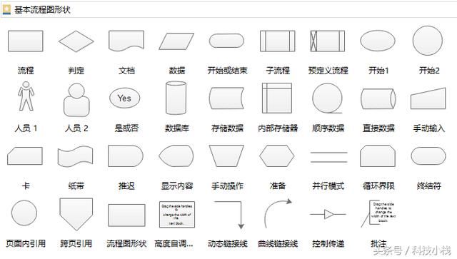 怎么画流程图?流程图常用符号有哪些?