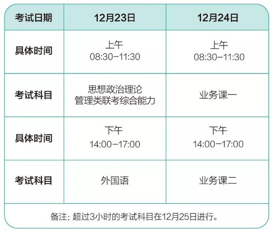 2018年考研各科答题时间该如何分配-北京时间