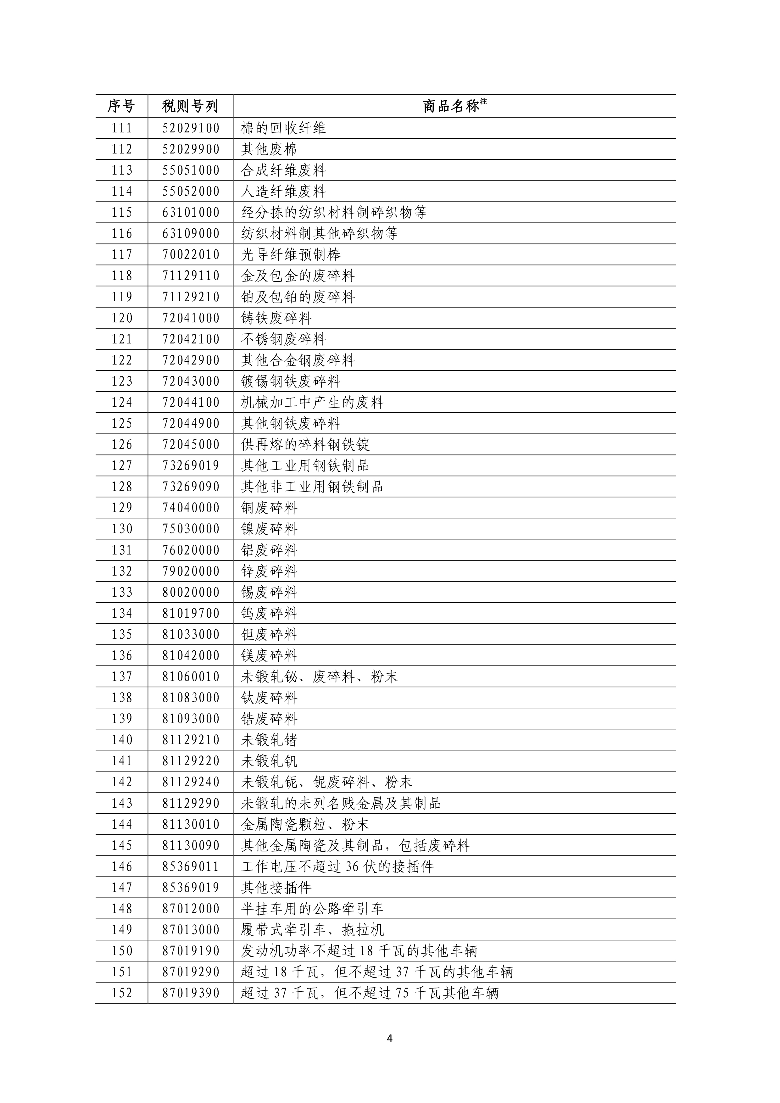 一分钟,简单了解中美贸易战最新动态