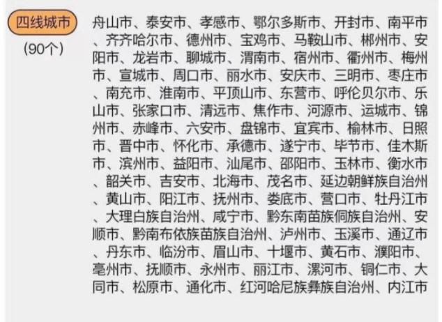 权威!2018年最新城市分级表,原来的四线城市终