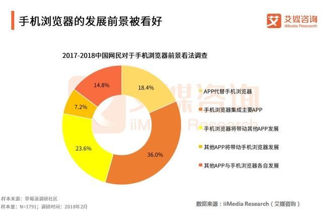 2017-2018中国手机浏览器市场研究报告