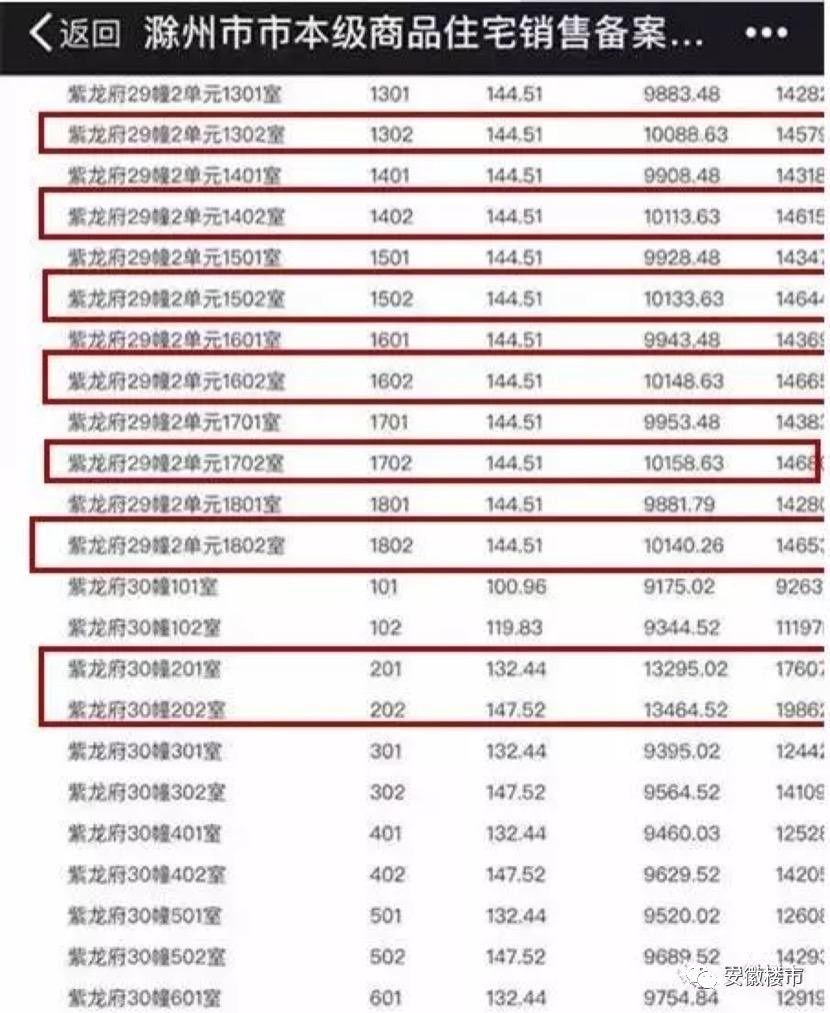 疯狂!安徽芜湖新盘首开1.2万!蒙城千人连夜抢房