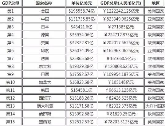 gdp增速_2017年俄罗斯gdp(3)