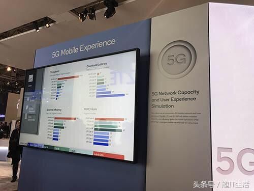 4G手机用不了5G网络?高通告诉你答案