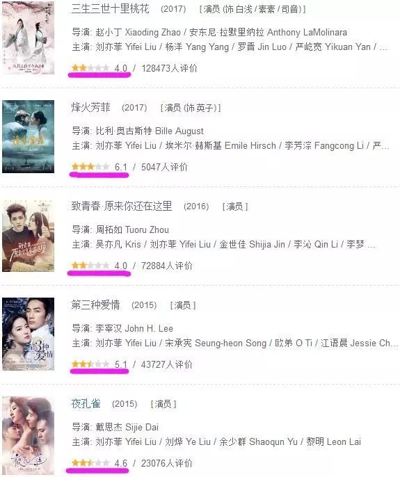 刘亦菲出演花木兰引发热议,是票房毒药还是