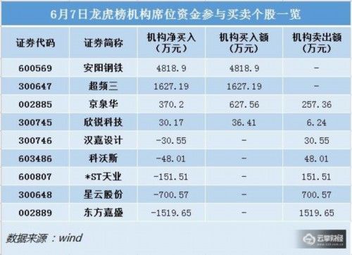 龙虎榜解密|中公教育借壳上市,亚夏汽车11天9