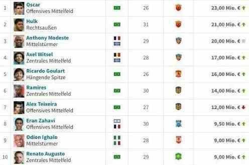 广州恒大俱乐部的骄傲,第一大牌吸引欧洲俱乐