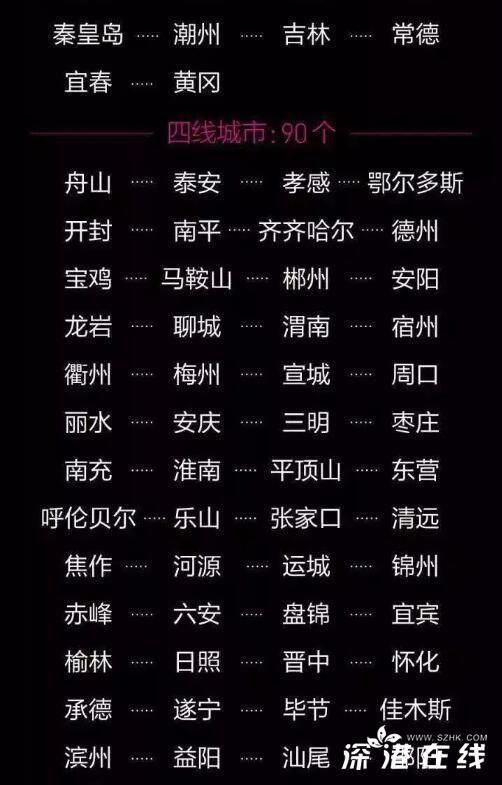 2018中国最新一线城市排名深圳超广州 地标建