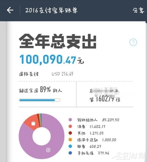 支付宝“2017年度账单”要来了 你准备好了吗? 支付宝“2017年度账单”要来了 你准备好了吗?