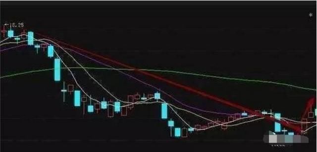 一位骨灰级操盘手至理箴言:最完整的短线选股