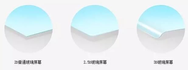 是否一直苦于手机2.5D玻璃贴钢化膜会有白边