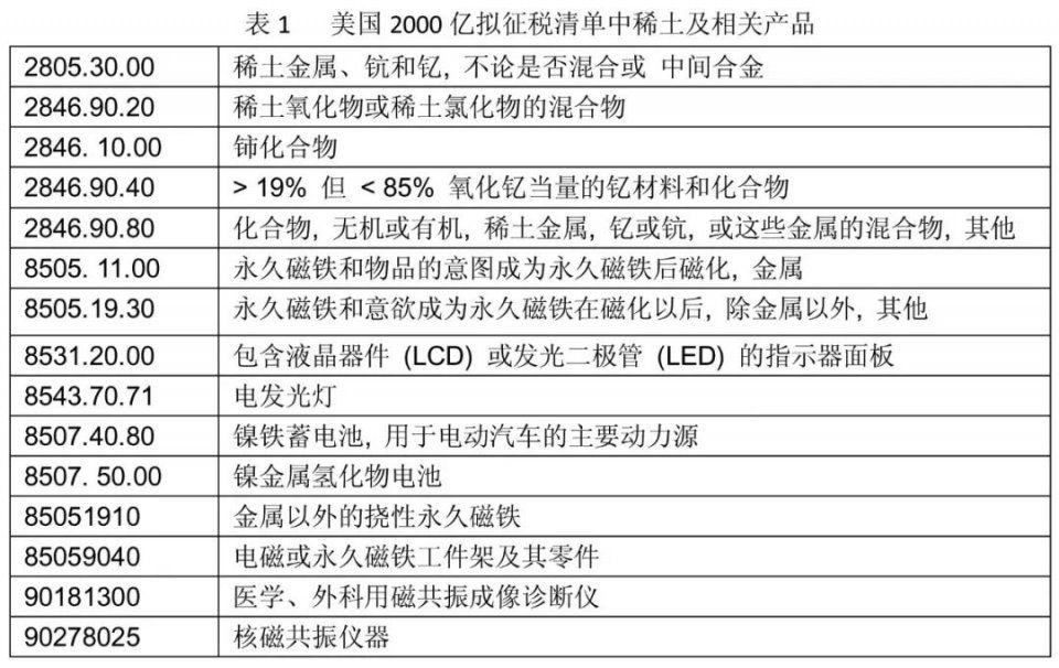 中美贸易战对稀土行业的影响利弊兼具