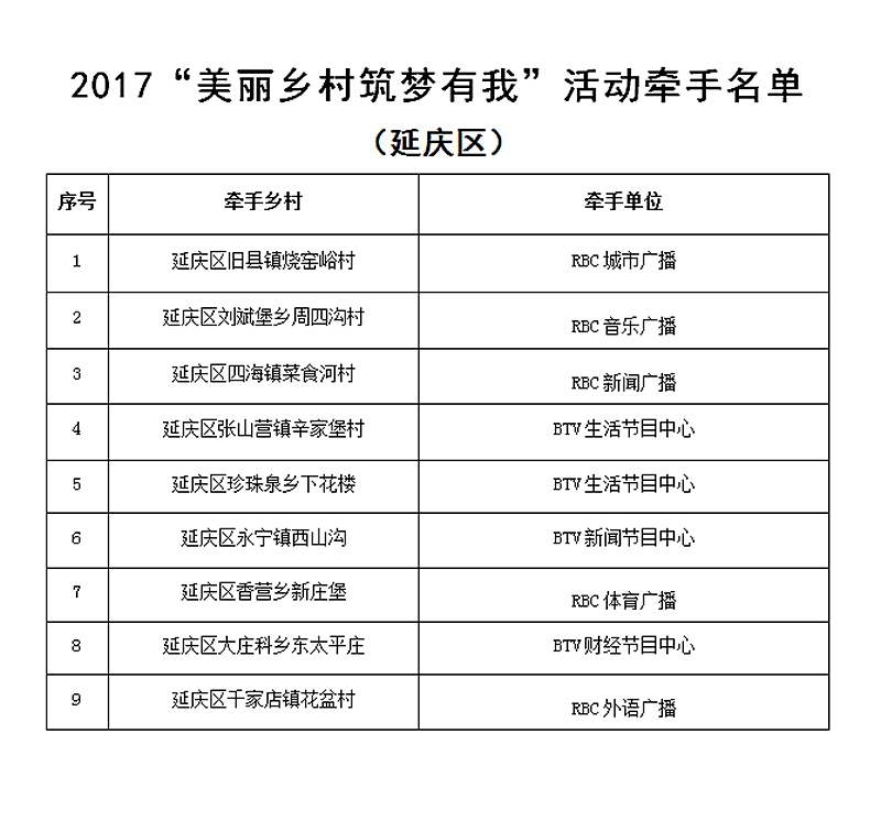 2017“美丽乡村筑梦有我”活动牵手名单