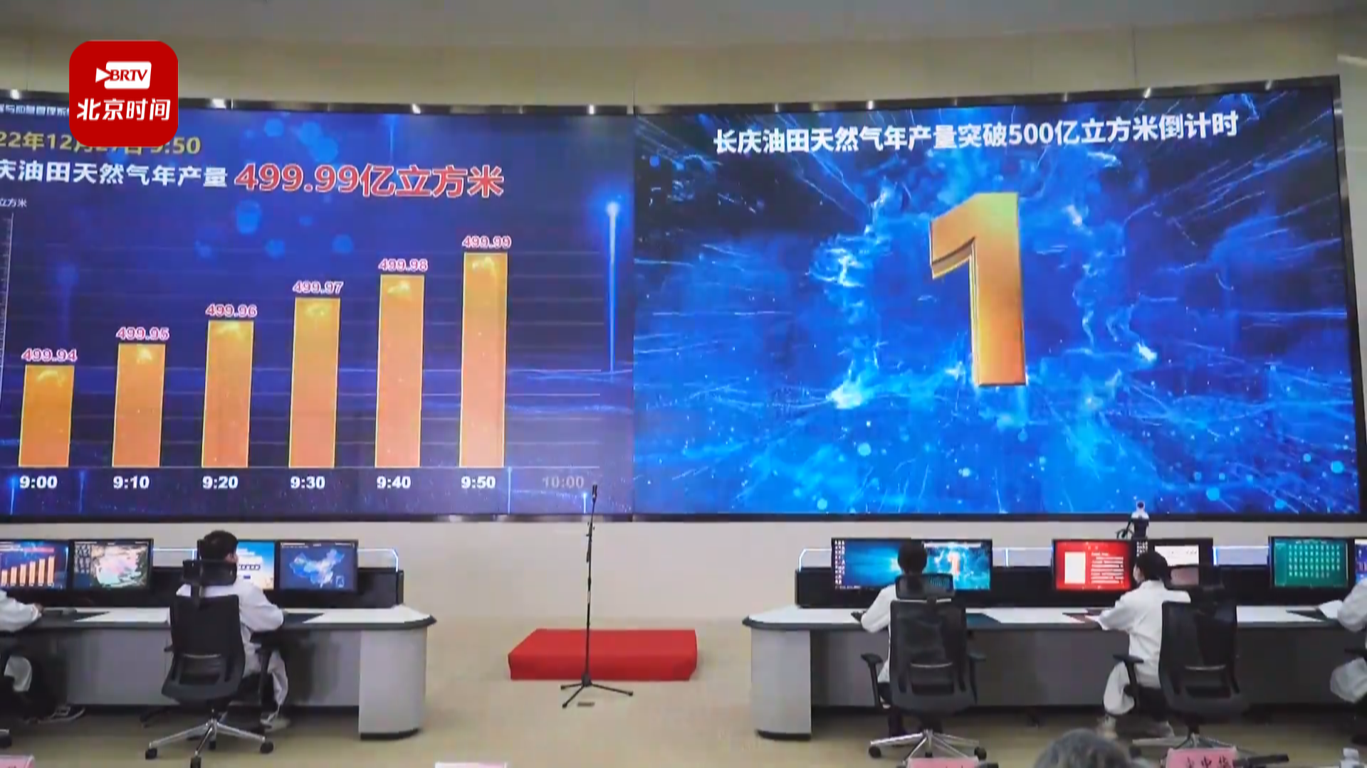 破500亿啦!我国最大天然气生产基地年产量突破500亿立方米 破500亿啦!我国最大天然气生产基地年产量突破500亿立方米