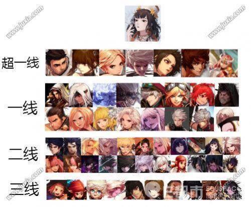 DNF2018十周年最新职业排行榜出炉 超时空之