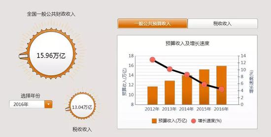 “国家账本”太长找不到重点?这份简易版一目了然|新闻动态-《对话中国品牌》栏目采编中心 “国家账本”太长找不到重点?这份简易版一目了然|新闻动态-《对话中国品牌》栏目采编中心