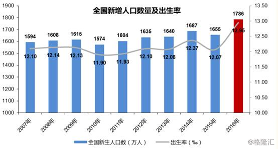 中国每年人口出生数_日本历年出生人口数及生育率.-中国房地产的大红利 1亿人(3)