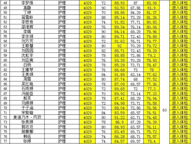 公示2018年新疆医科大学附属中医医院公开招