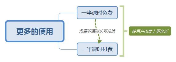 用户故事地图、游戏化与HOOKED模型一款K1