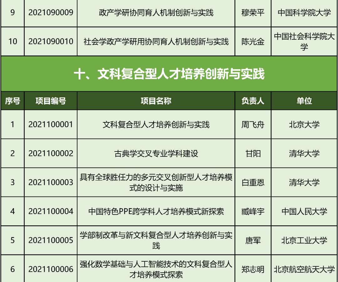 文科有哪些好專業(yè)_文科的好專業(yè)_文科類好專業(yè)